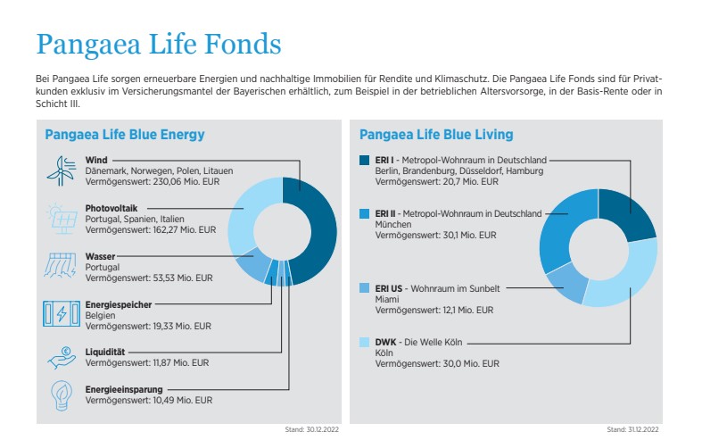 Pangaea Life Fonds